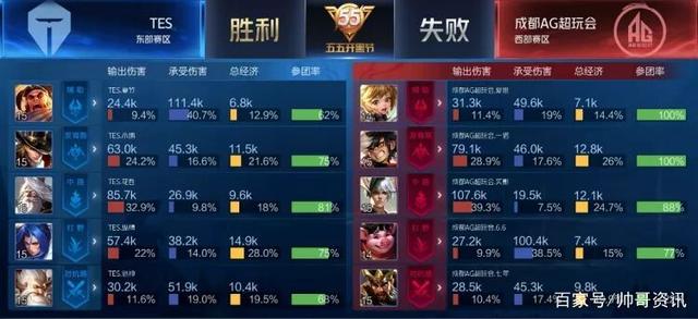 球队和伊尔 球队和伊尔